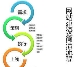 數(shù)字時(shí)代的基石 網(wǎng)站建設(shè)、App開(kāi)發(fā)與網(wǎng)絡(luò)推廣銷(xiāo)售的融合之道