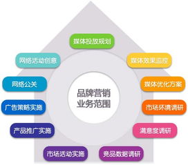 中視在線 網(wǎng)絡(luò)信息推廣與銷(xiāo)售的策略整合