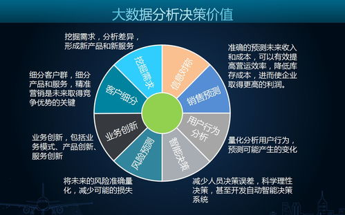 網絡營銷推廣與銷售實戰 從信息觸達轉化為銷售成果的進階技巧
