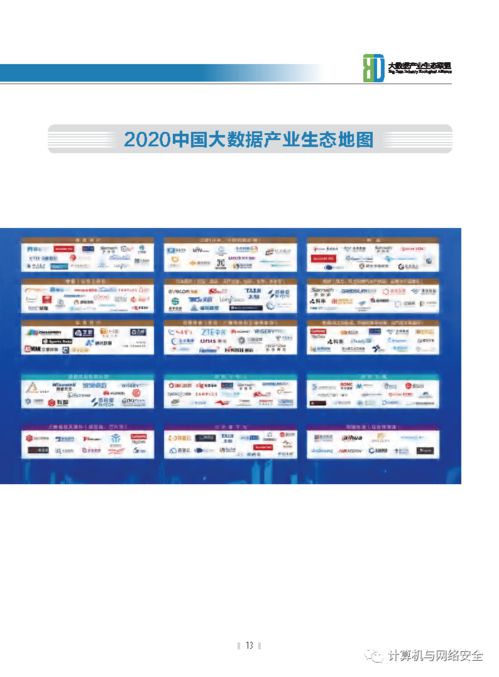 2020中國大數(shù)據(jù)產(chǎn)業(yè)發(fā)展白皮書全文解讀及重慶軟件開發(fā)機遇展望