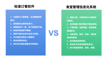 低代碼賦能智慧食堂 重慶智迅云食堂信息化管理系統案例解析